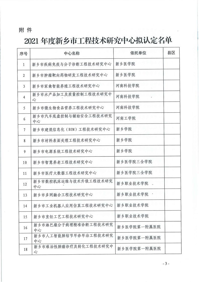 新科〔2022〕5號  關(guān)于認(rèn)定2021年度新鄉(xiāng)市工程技術(shù)研究中心的通知_page-0003