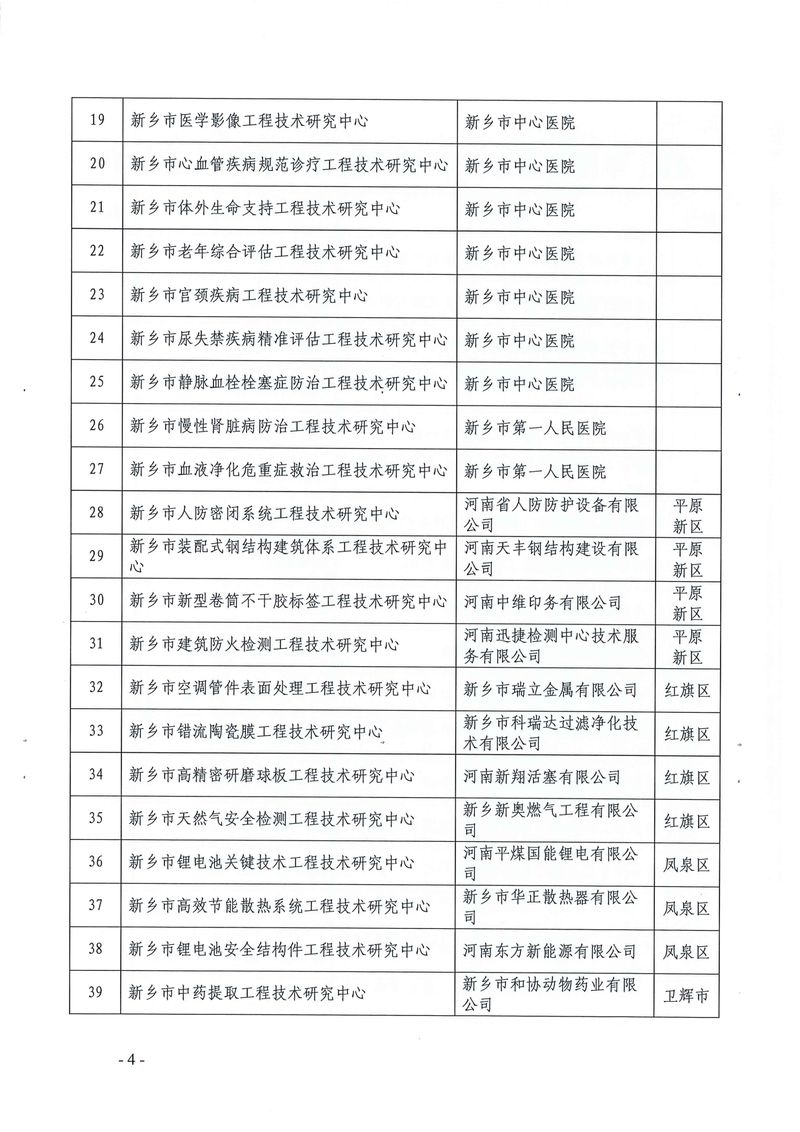 新科〔2022〕5號  關(guān)于認(rèn)定2021年度新鄉(xiāng)市工程技術(shù)研究中心的通知_page-0004