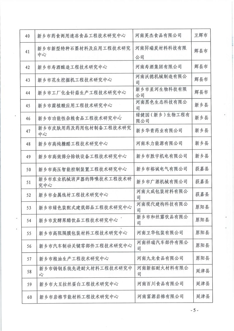 新科〔2022〕5號  關(guān)于認(rèn)定2021年度新鄉(xiāng)市工程技術(shù)研究中心的通知_page-0005