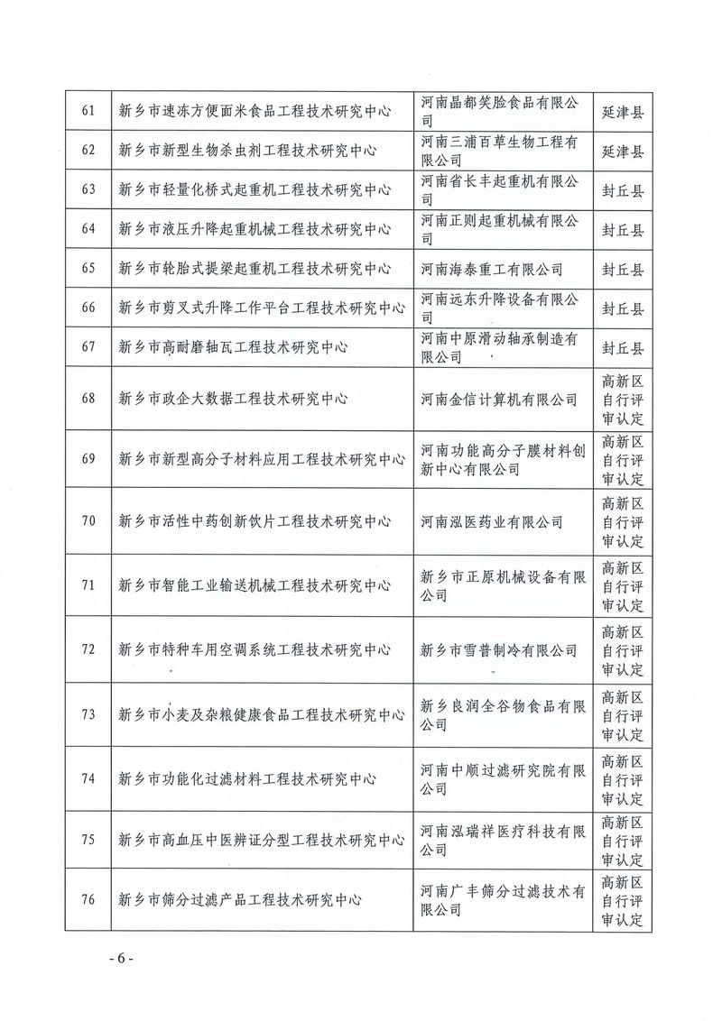 新科〔2022〕5號  關(guān)于認(rèn)定2021年度新鄉(xiāng)市工程技術(shù)研究中心的通知_page-0006