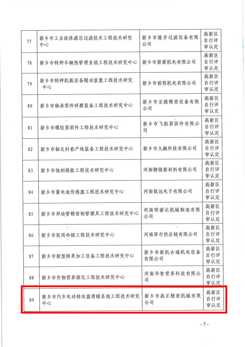 新科〔2022〕5號  關(guān)于認(rèn)定2021年度新鄉(xiāng)市工程技術(shù)研究中心的通知_page-0007