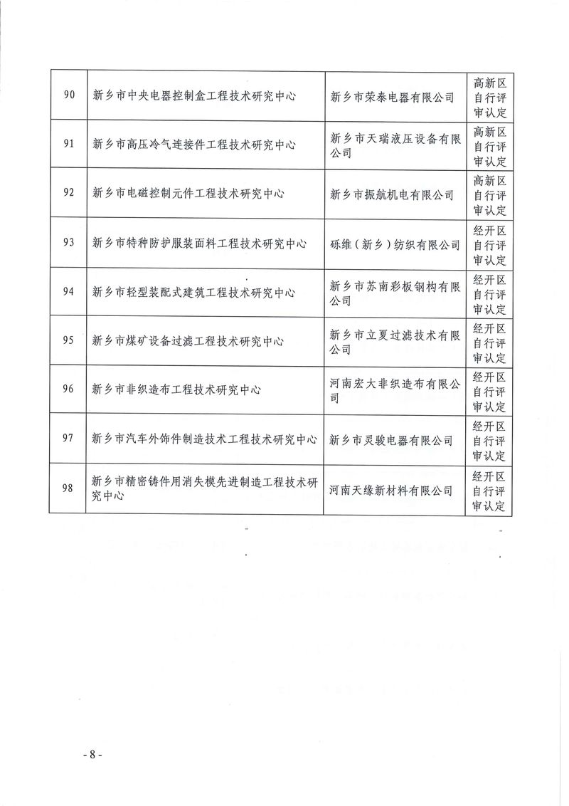 新科〔2022〕5號  關(guān)于認(rèn)定2021年度新鄉(xiāng)市工程技術(shù)研究中心的通知_page-0008